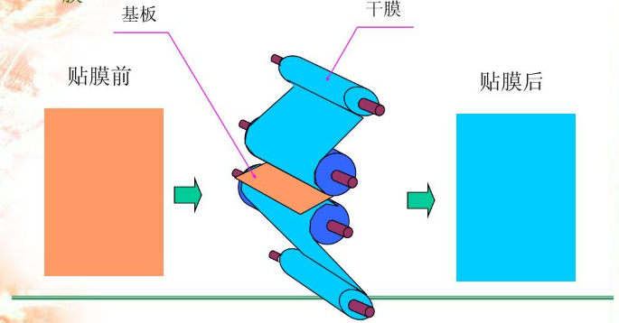 贴干膜过程.jpg